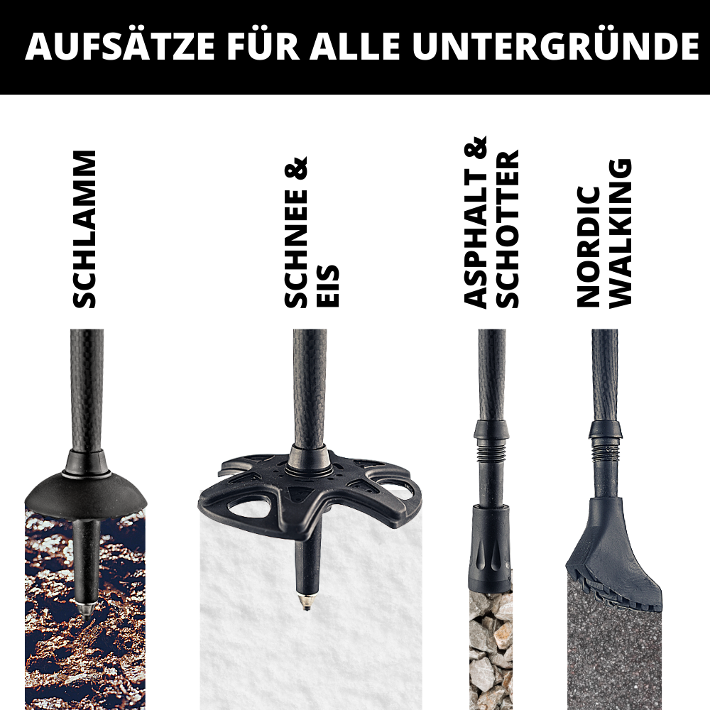 Aufsätze für Wanderstöcke: Infografik mit vier austauschbaren Spitzen für Schlamm, Schnee & Eis, Asphalt & Schotter, und Nordic Walking. Geeignet für Alpin Loacker Wanderstöcke.